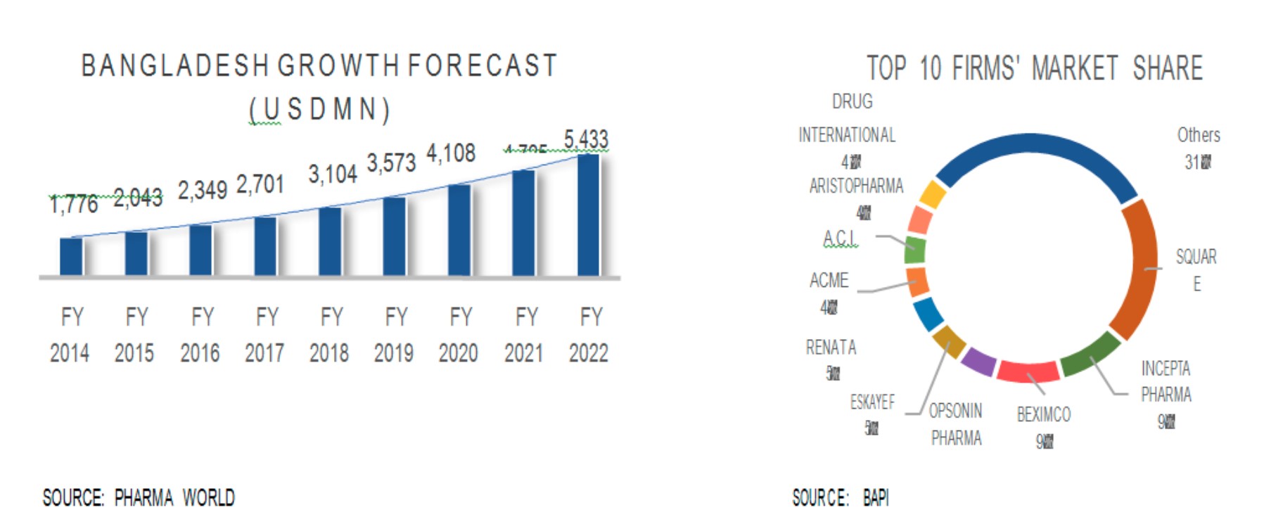 bangladesh pharma market 02